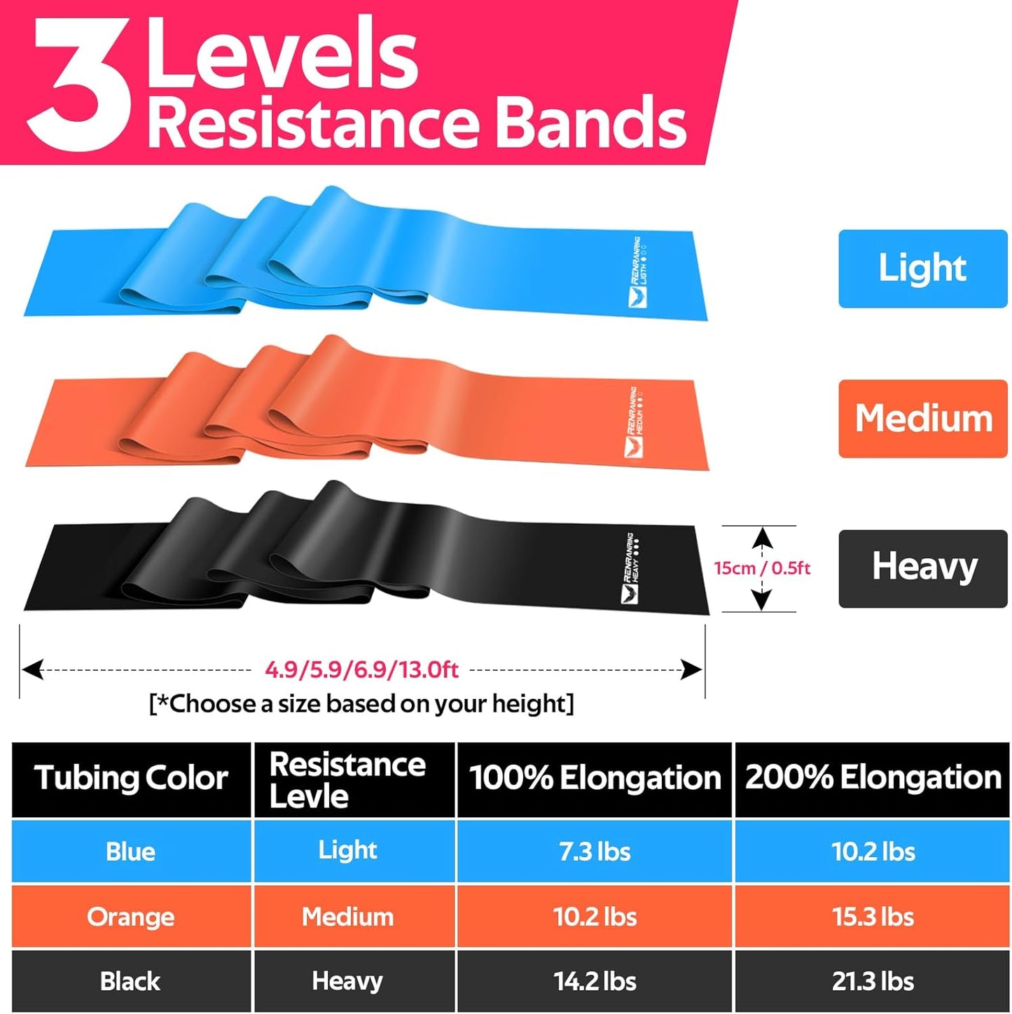 Professional Resistance Bands Set for Exercise, Physical Therapy, Stretching, Recovery, Pilates, Rehabilitation, Strength Training, and Yoga