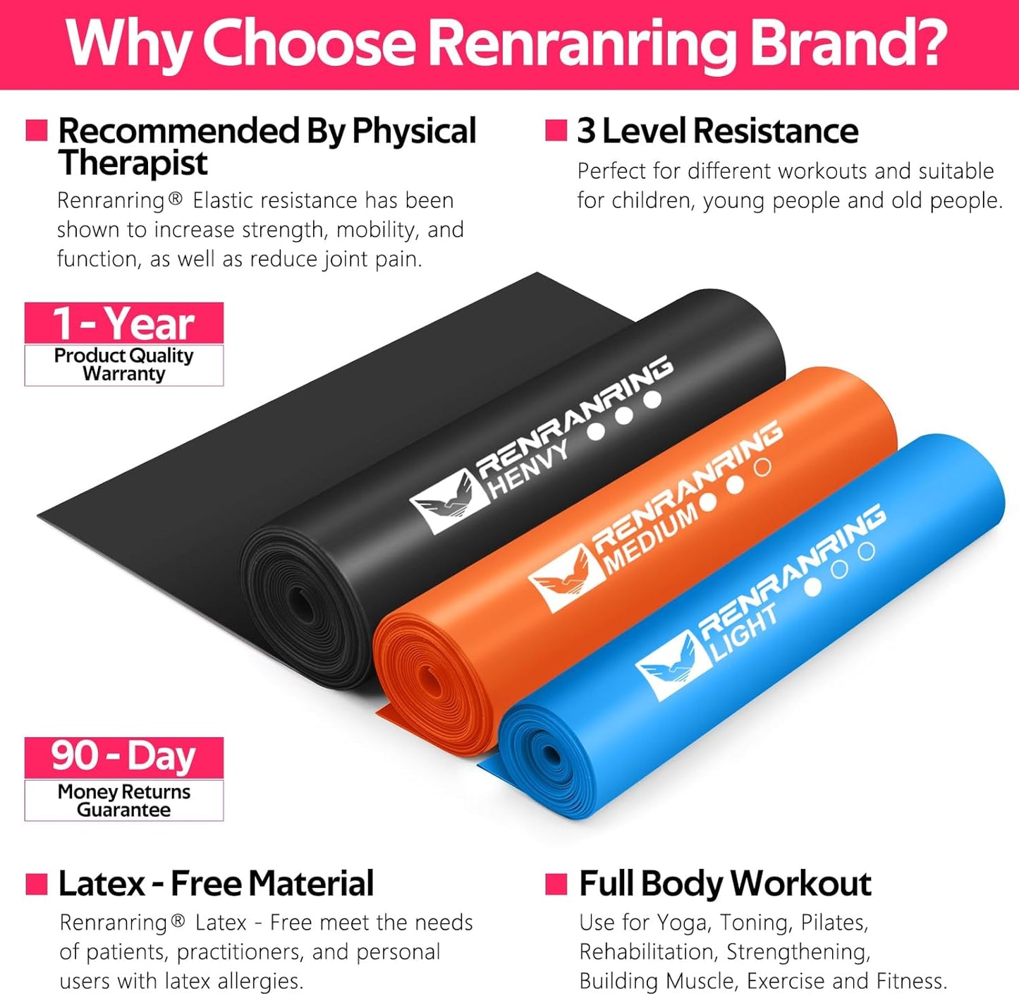 Professional Resistance Bands Set for Exercise, Physical Therapy, Stretching, Recovery, Pilates, Rehabilitation, Strength Training, and Yoga